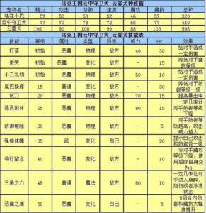 洛克王国亲密度怎么弄的？洛克王国亲密度怎么获得？-第3张图片-山川游戏