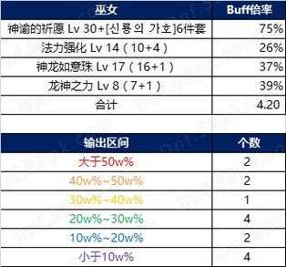 dnf巫女技能加点2023？dnf巫女技能视频？-第1张图片-山川游戏