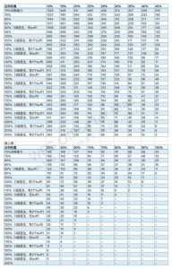 双点医院员工技能搭配？双点医院员工天赋？-第4张图片-山川游戏