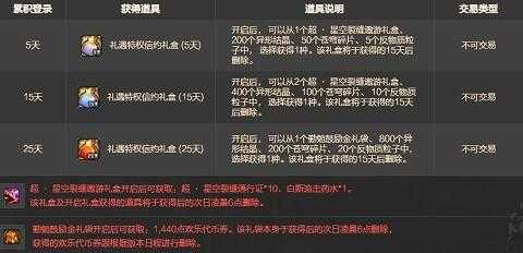 dnf小号怎么快速升级，dnf小号怎么快速升级-第2张图片-山川游戏