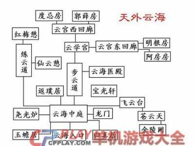 幻想三国志4秘籍改金钱物品？幻想三国志4赚钱？-第1张图片-山川游戏