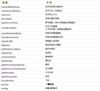 侠盗猎车手5作弊码怎么用？侠盗猎车手5作弊码不能用？-第1张图片-山川游戏