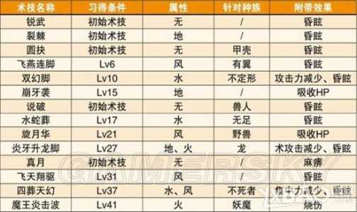 狂战传说新手技能搭配？狂战传说新手技能搭配图？-第6张图片-山川游戏