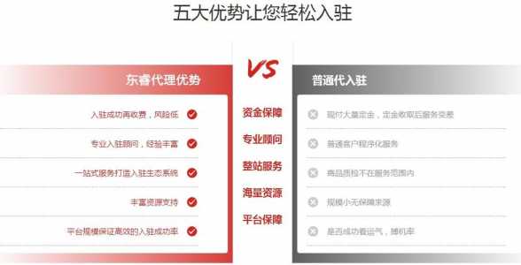 天猫入驻条件及费用2022，京东慧采入驻条件及费用2023-第2张图片-山川游戏