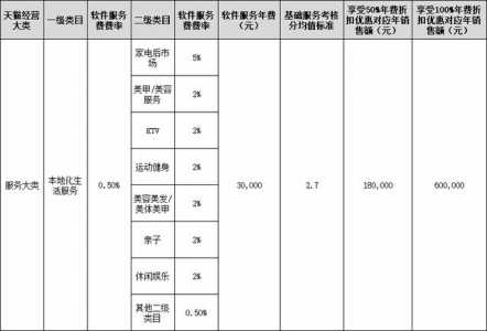 天猫入驻条件及费用2022，京东慧采入驻条件及费用2023-第5张图片-山川游戏