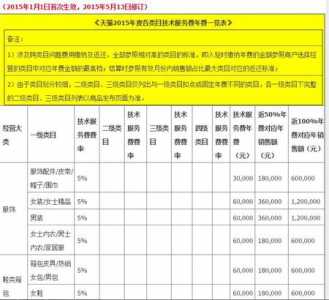 天猫入驻条件及费用2022，京东慧采入驻条件及费用2023-第4张图片-山川游戏