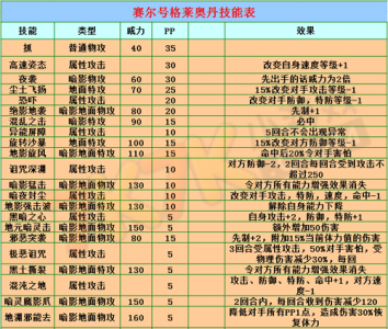 赛尔号天蓬元帅技能表，赛尔号天尊套-第3张图片-山川游戏