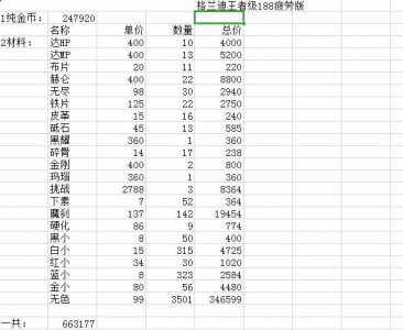 dnf搬砖一天能赚多少钱2023？dnf现在搬砖一天能赚200吗？-第2张图片-山川游戏