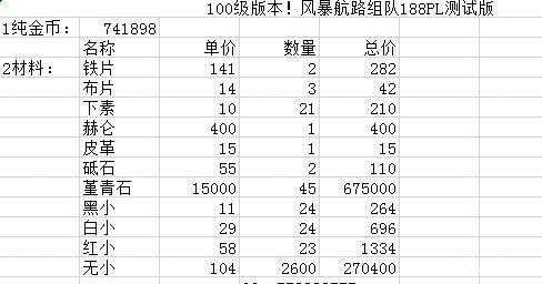 dnf搬砖一天能赚多少钱2023？dnf现在搬砖一天能赚200吗？-第3张图片-山川游戏