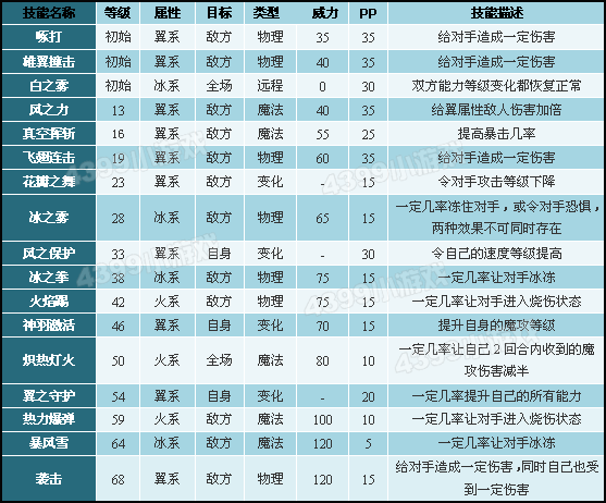 洛克王国什么系克制萌系？洛克王国什么系克制萌系精灵？-第3张图片-山川游戏