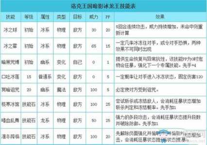 洛克王国速度比较高多少，洛克王国速度多少算高-第1张图片-山川游戏