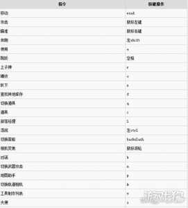 方舟指令代码大全怎么用，方舟生存进化指令代码大全2020-第1张图片-山川游戏