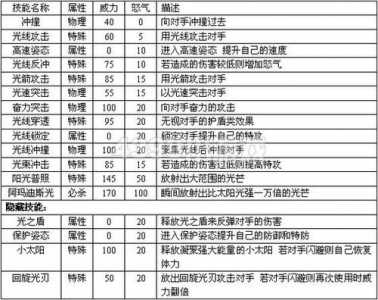 赛尔号暗影系技能名称大全，赛尔号暗影系技能表-第6张图片-山川游戏