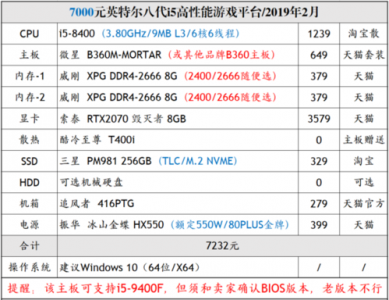 逆战显卡配置要求？玩逆战显卡最低配置？-第2张图片-山川游戏