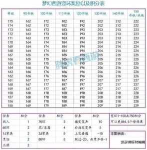 梦幻西游修炼果在哪买？梦幻西游修炼果保值吗？-第6张图片-山川游戏