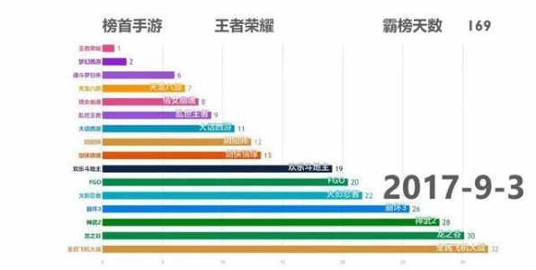 网游最烧钱游戏排名榜，最烧钱的网游？-第4张图片-山川游戏