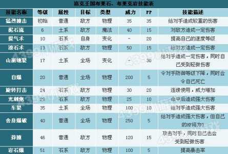 洛克王国米亚技能石？洛克王国米娅技能表？-第2张图片-山川游戏