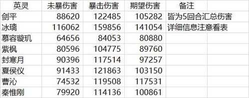 魔兽天地劫纪念版哪个英雄最厉害，天地劫纪念版哪个容易单通-第1张图片-山川游戏