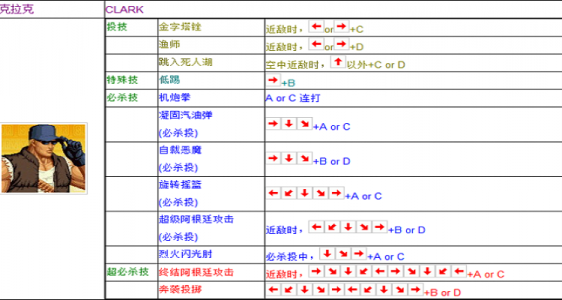 街机拳皇怎么放技能，街机拳皇怎么放技能摇杆？-第2张图片-山川游戏