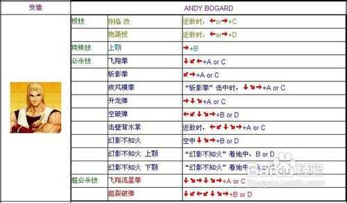 拳皇97风云再起无限技能？97拳皇风云再起无限气？-第1张图片-山川游戏