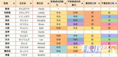 隆隆岩技能表，隆隆岩配招游民星空-第1张图片-山川游戏