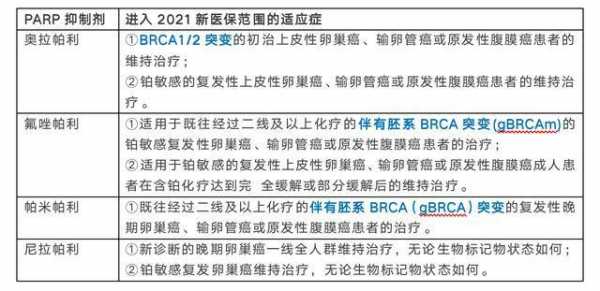 奥拉帕尼多少钱？奥拉帕尼2o21年最新费用？-第2张图片-山川游戏