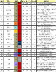 奇妙探险队2技能选取，奇妙探险队二攻略？-第3张图片-山川游戏