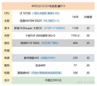 csgo配置高吗？csgo配置要求2021？-第5张图片-山川游戏