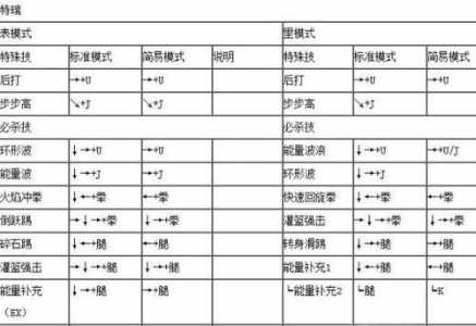 拳皇霸王丸技能出招表键盘，拳皇wing191霸王丸出招表-第1张图片-山川游戏