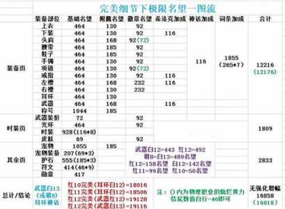 dnf龙珠多少名望，dnf龙珠名望值？-第2张图片-山川游戏