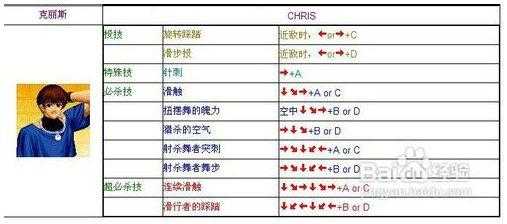 拳皇97连招怎么放，拳皇97连招技巧视频-第1张图片-山川游戏