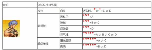 拳皇97连招怎么放，拳皇97连招技巧视频-第2张图片-山川游戏