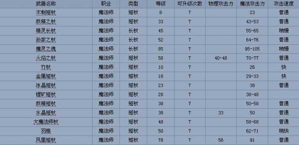 冒险岛手游叫什么名字好听，冒险岛手游玩法解析-第4张图片-山川游戏