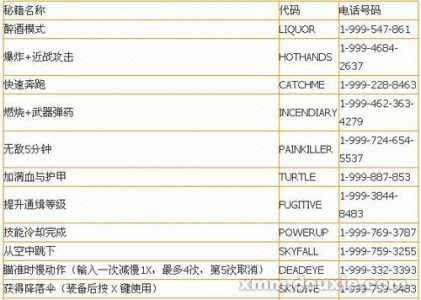 侠盗猎车手5秘籍电脑怎么用，侠盗猎车5电脑版秘籍怎样用-第4张图片-山川游戏