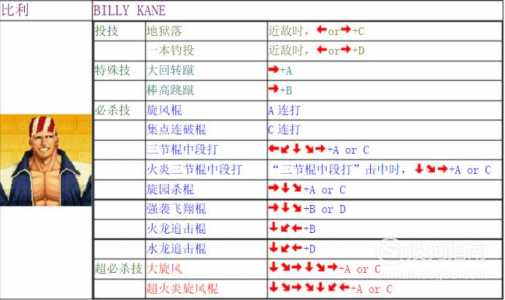 拳皇97屠蛇版大蛇技能？拳皇97屠蛇版大蛇技能怎么放？-第5张图片-山川游戏