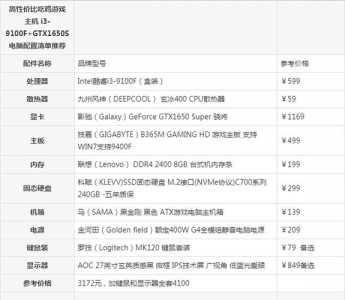 绝地求生电脑配置要求多少钱，绝地求生 配置要求-第3张图片-山川游戏