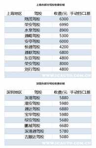 学车多少钱？广州学车多少钱？-第3张图片-山川游戏