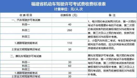 学车多少钱？广州学车多少钱？-第4张图片-山川游戏