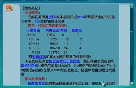 梦幻西游跑商怎么跑？梦幻跑商教程？-第3张图片-山川游戏