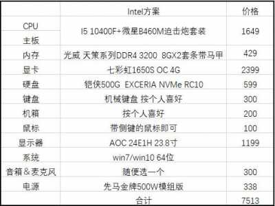 剑三电脑配置要求2022？剑三电脑配置2020？-第3张图片-山川游戏