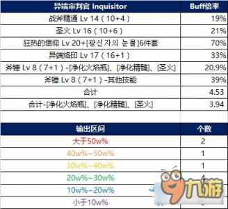 dnf全职业buff技能一览表，地下城全职业buff技能？-第1张图片-山川游戏