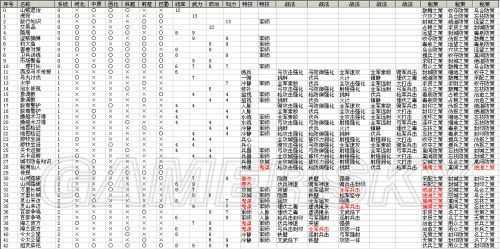 三国志12战法哪个好，三国志12战法评价？-第3张图片-山川游戏