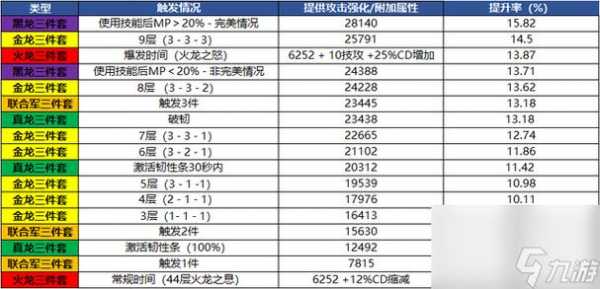 dnf冰龙之愤怒怎么获得？dnf冰龙怎么过？-第1张图片-山川游戏