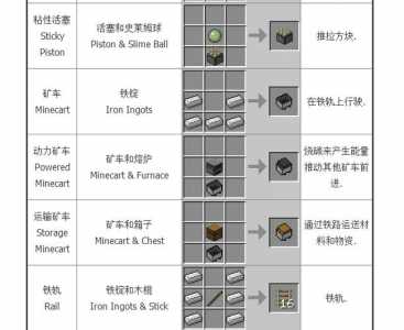 泰拉瑞亚合成表mod按哪个键，泰拉瑞亚合成表mod按哪个键打开？-第3张图片-山川游戏