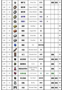 泰拉瑞亚合成表mod按哪个键，泰拉瑞亚合成表mod按哪个键打开？-第5张图片-山川游戏