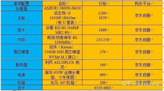 守望先锋运行内存要求？守望先锋内存占用多大？-第2张图片-山川游戏