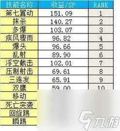 dnf漫游什么属性攻击好，dnf漫游用什么属性好?？-第1张图片-山川游戏