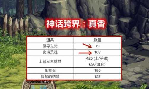 dnf神话引导之光有什么用？dnf神话引导之光是账号绑定吗？-第3张图片-山川游戏