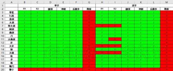 黑暗之魂3盾反是哪个键，黑魂三盾反是哪个键-第4张图片-山川游戏