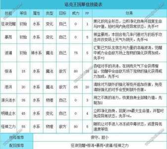 洛克王国慈母鼠遗传技能？洛克王国慈悲？-第6张图片-山川游戏